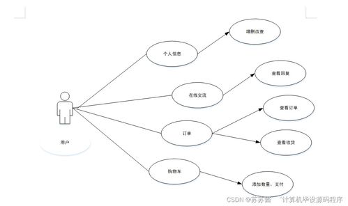Java計(jì)算機(jī)畢業(yè)設(shè)計(jì) 咖啡銷(xiāo)售管理系統(tǒng)的程序?qū)崿F(xiàn)、論文撰寫(xiě)與部署服務(wù)
